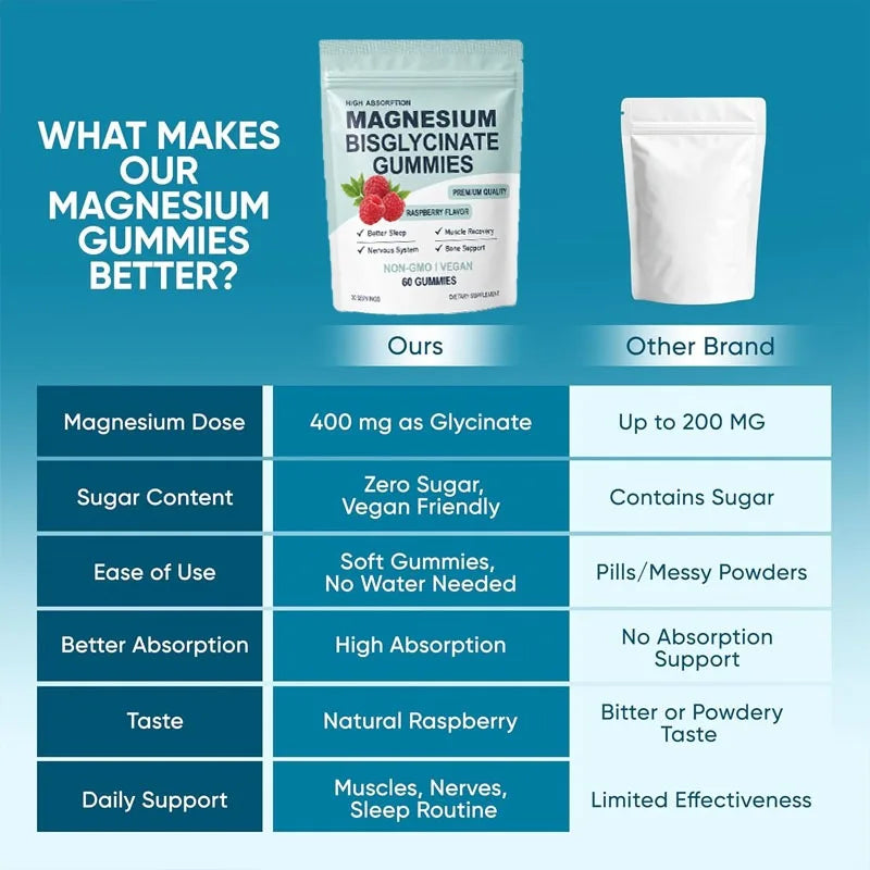 Magnesium glycinate gummies product detail